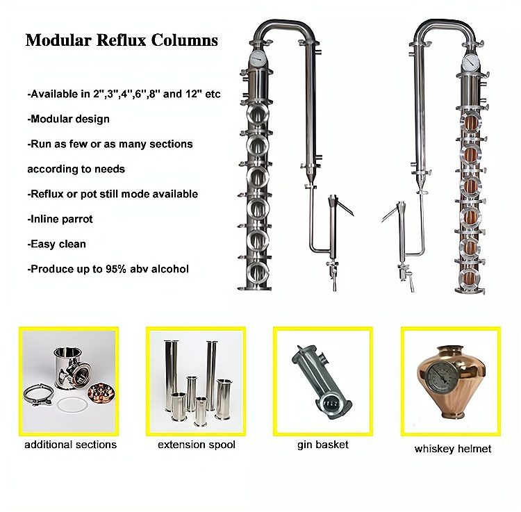 modular reuflux columns